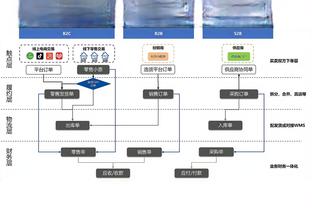 发言人：贾巴尔接受髋骨骨折修复手术 预计需要三个月的恢复期